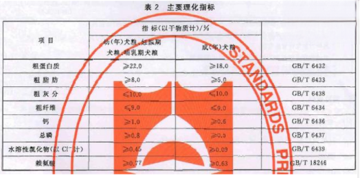 如何挑选优质猫粮、狗粮？