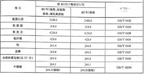 如何挑选优质猫粮、狗粮？